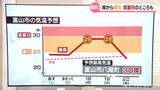 「富山県内　来週は高温に注意必要　週明け真夏日一歩手前の暑さか」の画像1