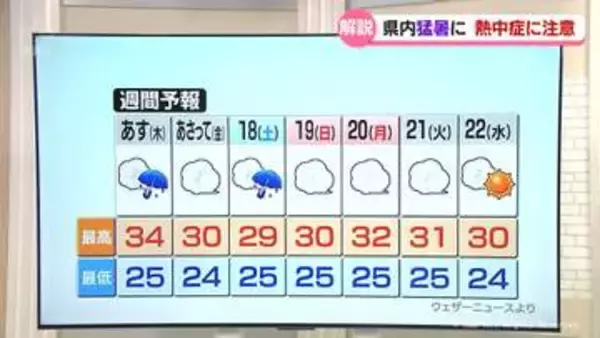 なぜここまで暑くなった？　気象予報士が解説　来週にかけて朝晩の気温差小さく熱中症に注意