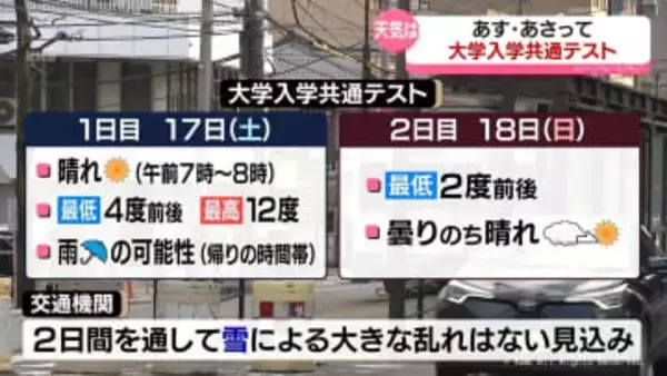 【気象予報士解説】大学入学共通テストの今週末は天気が持ちそう　週明けは大寒寒波に注意を　富山