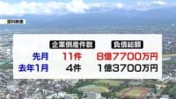 先月　倒産件数と負債総額　前年同期を上回る　富山
