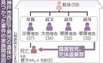 ＜公判ルポ　神戸男児虐待死事件＞弟におびえ、長男への暴行に加担した母　14日に判決