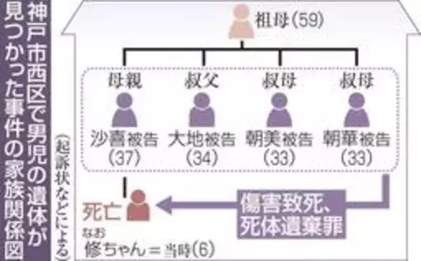 ＜公判ルポ　神戸男児虐待死事件＞弟におびえ、長男への暴行に加担した母　14日に判決