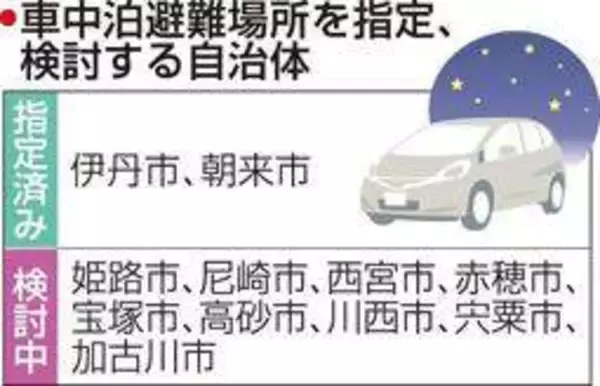 車中泊避難の備え、進まぬ兵庫　駐車スペースの事前指定は2市のみ、神戸市は消極的「渋滞招きかねない。市は推奨せず」
