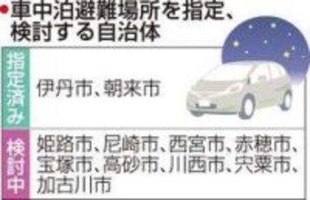 車中泊避難の備え、進まぬ兵庫　駐車スペースの事前指定は2市のみ、神戸市は消極的「渋滞招きかねない。市は推奨せず」