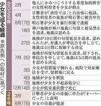 体調崩し16歳少女死亡「県警や地検の違法捜査が原因」　遺族が兵庫県や国に損害賠償求め提訴