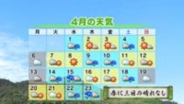 【山口天気 夕刊4/23】まさに「春に三日の晴れなし」大型連休中も晴れたり 雨が降ったり…天気は短い周期で変化