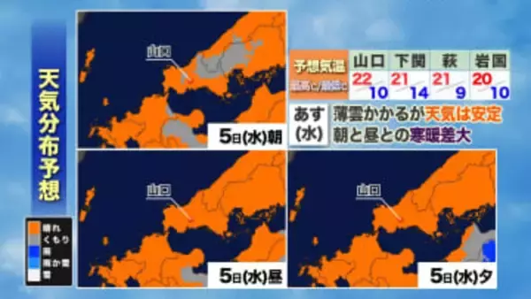 【山口天気 夕刊11/4】あす5日(水)も天気穏やかで朝と昼の寒暖差大　夜は大きく輝く「月」に注目！