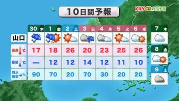 【山口天気 朝刊4/30】4月最終日でも3月並みの肌寒さ…雨傘と上着が活躍の一日　大型連休後半も天気・気温変化が激しい日々