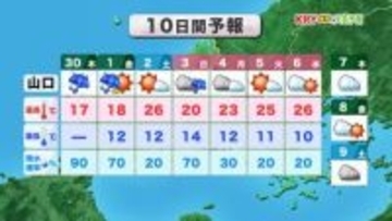 【山口天気 朝刊4/30】4月最終日でも3月並みの肌寒さ…雨傘と上着が活躍の一日　大型連休後半も天気・気温変化が激しい日々