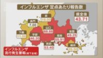 山口県下全域にインフルエンザ流行発生警報発令…定点あたりの報告数は山口管内で88・88人