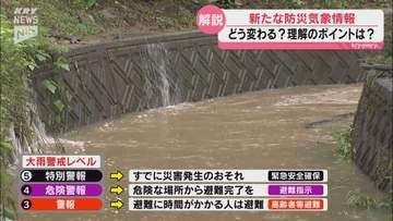 3分で学ぶ「新たな防災気象情報」①どう変わる？理解のポイントは？