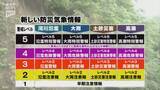 「防災のための気象情報が大幅刷新 下関地方気象台でも新しいシステムへの切り替え作業」の画像1
