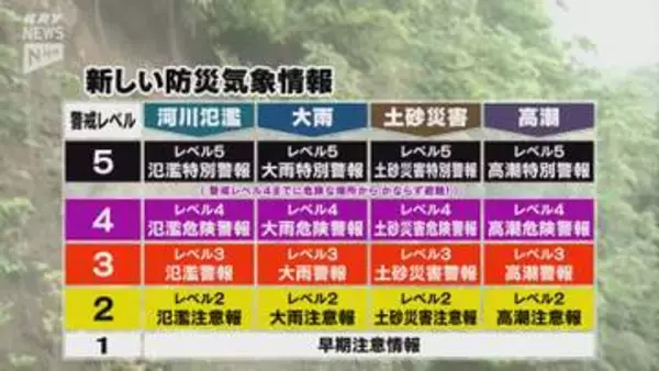 防災のための気象情報が大幅刷新 下関地方気象台でも新しいシステムへの切り替え作業