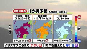 【山口天気 夕刊12/18】あす19日(金)は晴れ間多めも週末は天気下り坂…しかし季節外れの暖かさ続く　目先は気温高めも年始に反動が…