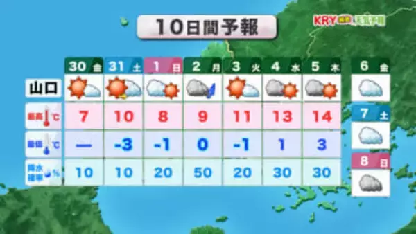 【山口天気 朝刊1/30】月またぎの週末にかけて体に堪える寒さ…土曜の朝は厳しい底冷えも　空気乾燥も続く