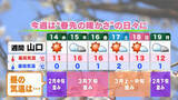 「【山口天気 夕刊1/13】あす14日(水)は絶好の洗濯日和　今週後半は「春先の暖かさ」の一方で「春の厄介者」の気配も」の画像1