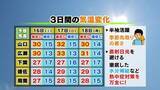 「【山口天気 夕刊5/15】厳しい暑さはさらに加速! 入念な熱中症対策とともに 雨の季節への備えを進めましょう」の画像1