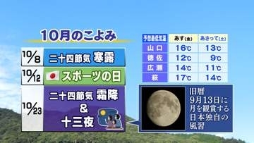 【山口天気 夕刊10/1】10月の始まりは朝の冷え込みに注意 体調管理をしっかり行って季節のイベントを楽しみましょう
