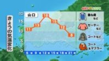 【山口天気 朝刊4/7】きょう7日(火)も日中はお花見日和! 日ざしの割に空気が冷たいので春物の上着を活用しましょう