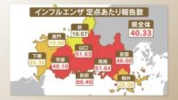 【山口】インフルエンザ依然として警報レベル超える 定点あたりの報告数は5地域で30を超える