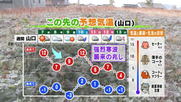 【山口天気 夕刊1/6】あす7日(水)は朝の底冷え強まる　その後も繰り返し寒さ増す日々　3連休後半から強烈寒波の兆しも