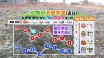 【山口天気 夕刊1/6】あす7日(水)は朝の底冷え強まる　その後も繰り返し寒さ増す日々　3連休後半から強烈寒波の兆しも