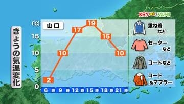 【山口天気 朝刊4/8】青空の下 サクラが楽しめるのはきょう8日(水)がラストチャンス!ただし朝と日中の寒暖差に注意を