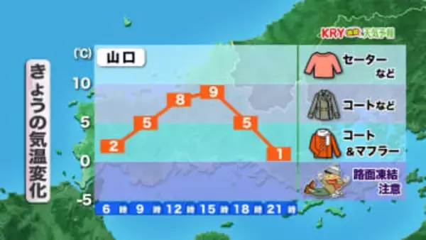 【山口天気 朝刊1/27】天気安定 ただし北風の影響で日ざしの割に冷たい空気  乾燥も進み火の取り扱いや体調管理に注意を