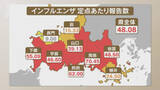 「インフルエンザ週報 前の週から増加し警報つづく」の画像1