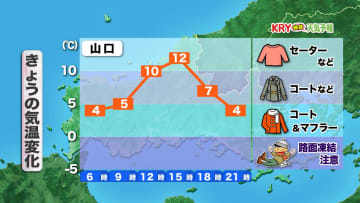【山口天気 朝刊1/5】二十四節気「小寒」朝から雲が多く 夜は北風ヒンヤリ 寒さに負けずに今年も健康第一で過ごしましょう!