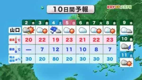 「【山口天気 朝刊4/2】きょう2日(木)～あす3日(金)のうちに満開のサクラ鑑賞を　土曜は強い雨風が心配」の画像