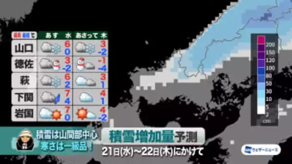 【山口天気 夕刊1/20】「大寒寒波」まだまだこれから…目先は一級品の寒さと山間部ほど積雪・凍結　週末には市街地も雪化粧か