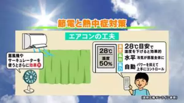 【山口天気 夕刊7/23】二十四節気「大暑」らしく 全国で続々と「酷暑日」を観測 上手く節電を行いながら入念な熱中症対策を