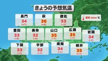 【山口天気 朝刊9/1】9月初日も真夏の暑さ! 油断せずに熱中症対策を 今週後半は台風の動向や大雨にも注意