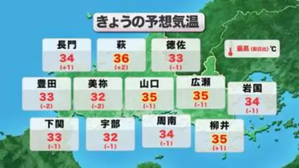 【山口天気 朝刊9/1】9月初日も真夏の暑さ! 油断せずに熱中症対策を 今週後半は台風の動向や大雨にも注意