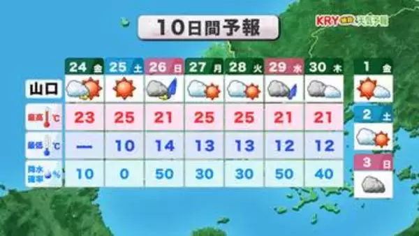 【山口天気 朝刊4/24】きょう24日(金)は順調に日ざし復活　日中の気温上昇も順調　しかし晴天はまたも長続きせず…
