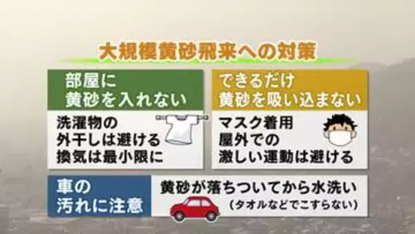 【山口天気 朝刊4/21】今年一番の大規模黄砂 晴れ間が広がっても霞んだ空に  マスクの着用など入念な黄砂対策を