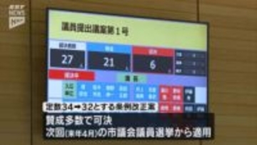 【山口市議会】議員定数34→32へ　条例改正案を可決…来年4月の市議選から適用へ