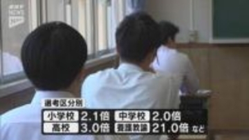 志願者数は962人で全体倍率は2.4倍 　倍率は去年に次ぎ過去2番目の低さに  教員採用一次試験