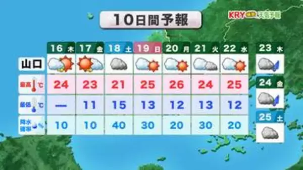 【山口天気 朝刊/4/16】4月後半スタートは日ざしタップリ&昼間は少し汗ばむ所も　金～土曜も天気の崩れは小さめ