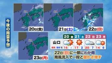 【山口天気 朝刊2/20】3連休に向けて一段と「春先取り」の暖かさに　22日(日)は一部にわか雨