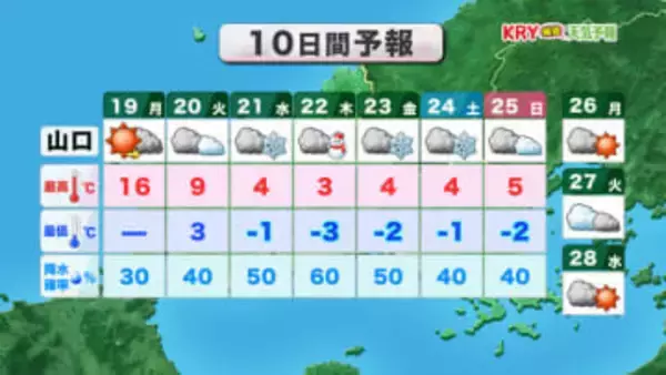 【山口天気 朝刊1/19】春の陽気はきょう19日(月)まで あす20日(火)から強烈寒波襲来 一気に真冬の寒さに
