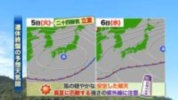 【山口天気 夕刊5/4】連休終盤は風の穏やかな晴天に 暦の上では夏スタート…真夏に匹敵の強力な紫外線に油断禁物！