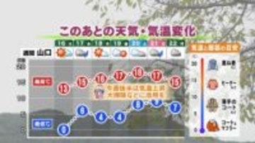 【山口天気 夕刊12/15】あす16日(火)朝は冷えるが 今週後半にかけては気温上昇　天気・気温変化に合わせて大掃除など計画的に