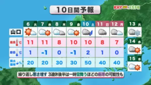 【山口天気 夕刊1/5】「寒の入り」…この先も繰り返し寒さ増す日々　予報をこまめに確認しながら「ウマ」く生活を！