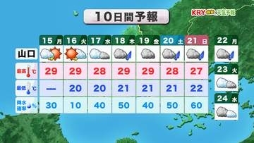 【山口天気 朝刊6/15】午後になるほど日ざし復活 湿気も多く蒸し暑い! 18日(木)から再び梅雨らしい空模様に