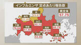 「インフルエンザの警報続く 県全体では57.75人で前の週より10人近く増える」の画像1