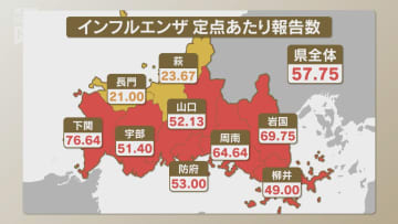 インフルエンザの警報続く 県全体では57.75人で前の週より10人近く増える