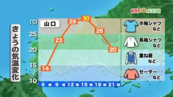 【山口天気 朝刊6/10】ようやく天気回復! 日中は蒸し暑さも復活で朝との寒暖差大 服装でうまく調節を