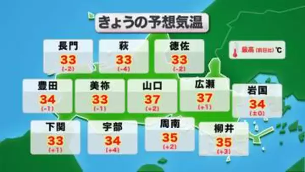 【山口天気 朝刊7/13】とうとう37度台に突入! 体温を超える危険な暑さに こまめな水分補給や無理をしない行動を心がけて